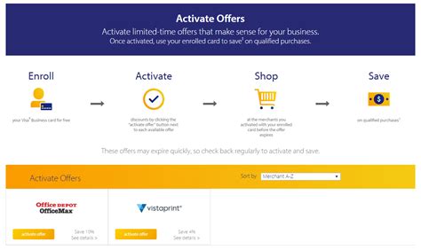 Offer and Activation .